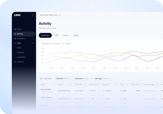 Activity Dashboard User Interface